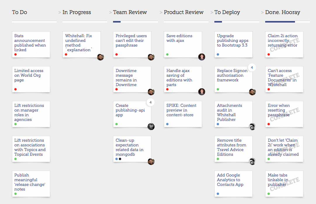 Overview of what people are doing