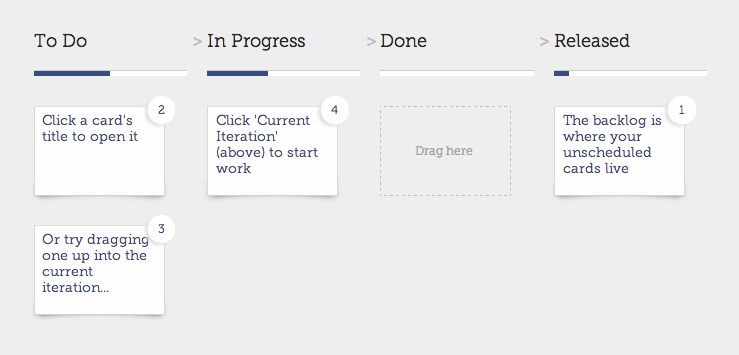 Iteration progress indicator on kanban board